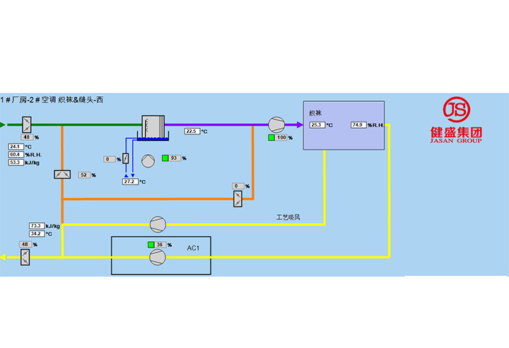Energy saving and carbon reduction equipment and facilities (1)